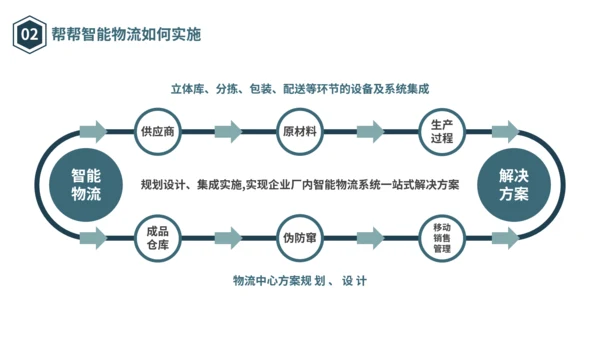 物流仓储仓库管理合作互利PPT模板