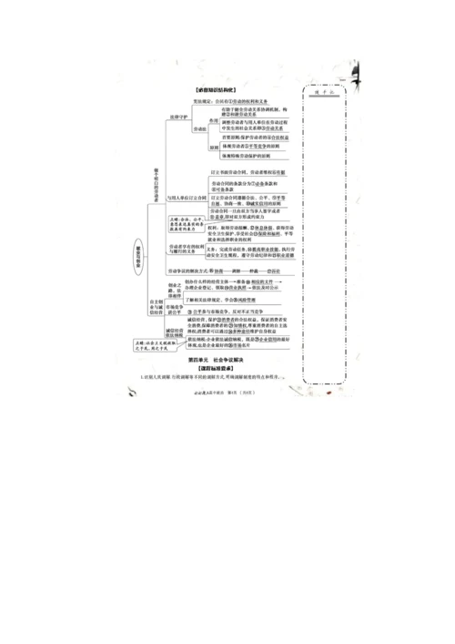 高中政治选择性必修2《法律与生活》必备知识解读与结构化.docx