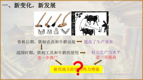 第7课 战国时期的社会变化 课件