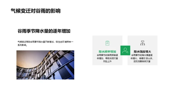谷雨气候应变策略