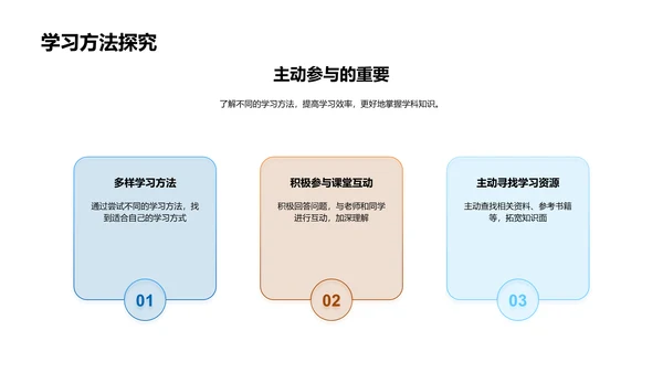 初二学科知识提升策略PPT模板