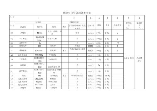 化验室化学试剂分类清单