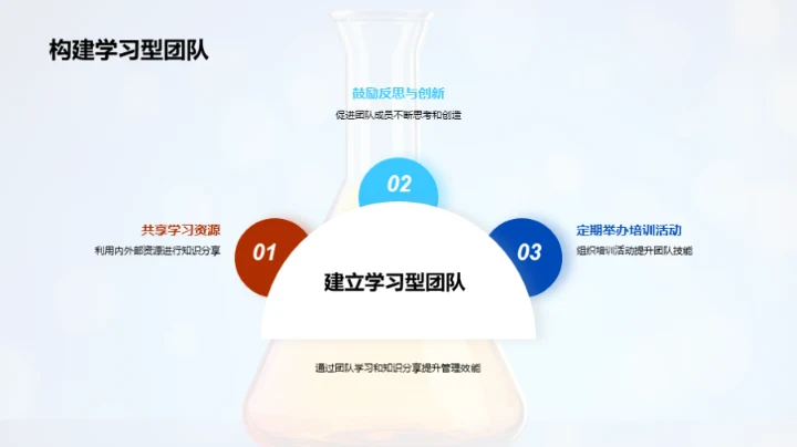 化学行业前沿视角