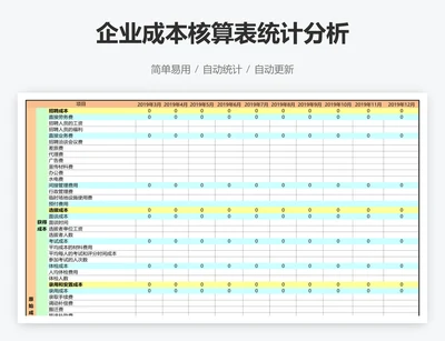 企业成本核算表统计分析