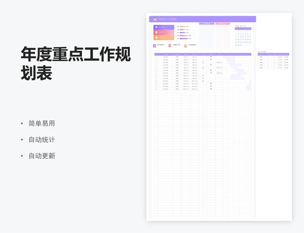年度重点工作规划表