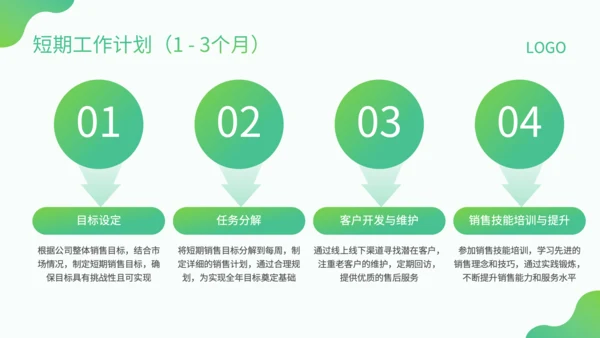 绿色小清新风新能源销售转正述职PPT