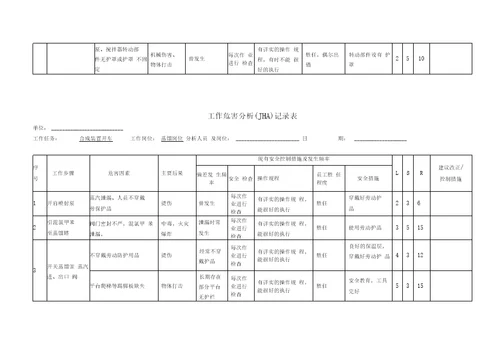 危化企业风险评价jha分析