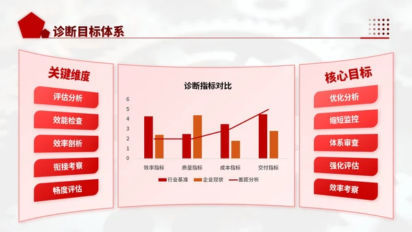 深红色商务风机械行业供应链优化工作计划ppt模板