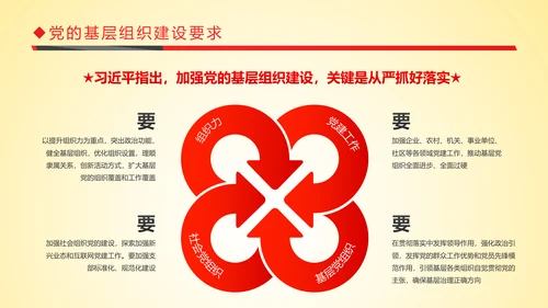 红色贯彻落实新时代党的组织路线PPT模板