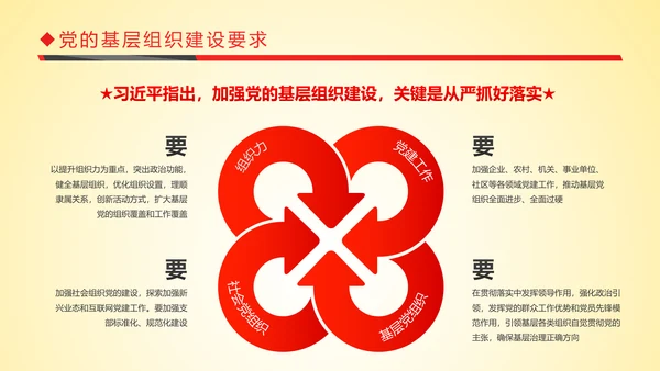 红色贯彻落实新时代党的组织路线PPT模板