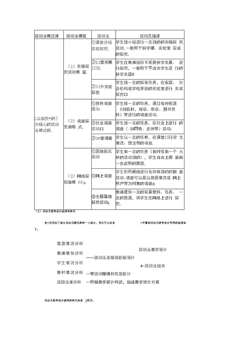 [高等教育]以活动元为基础的课堂教学设计模式研究