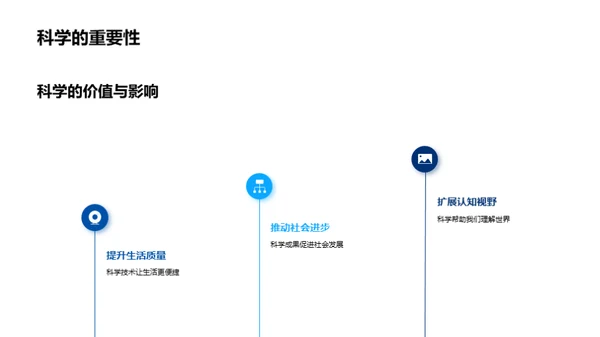 探索科学世界