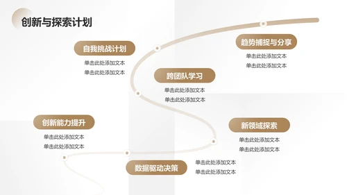 棕色简约风通用年终总结PPT模板