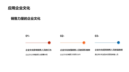 企业文化提升销售