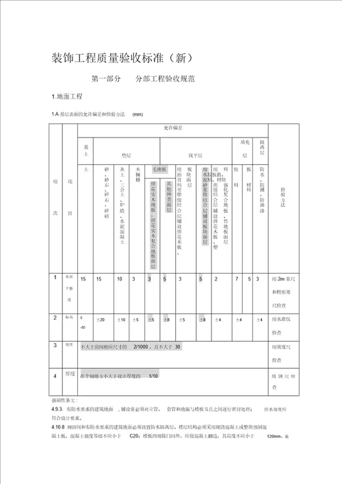 [汇总]装饰工程质量验收标准(包括细部尺寸允许偏差)