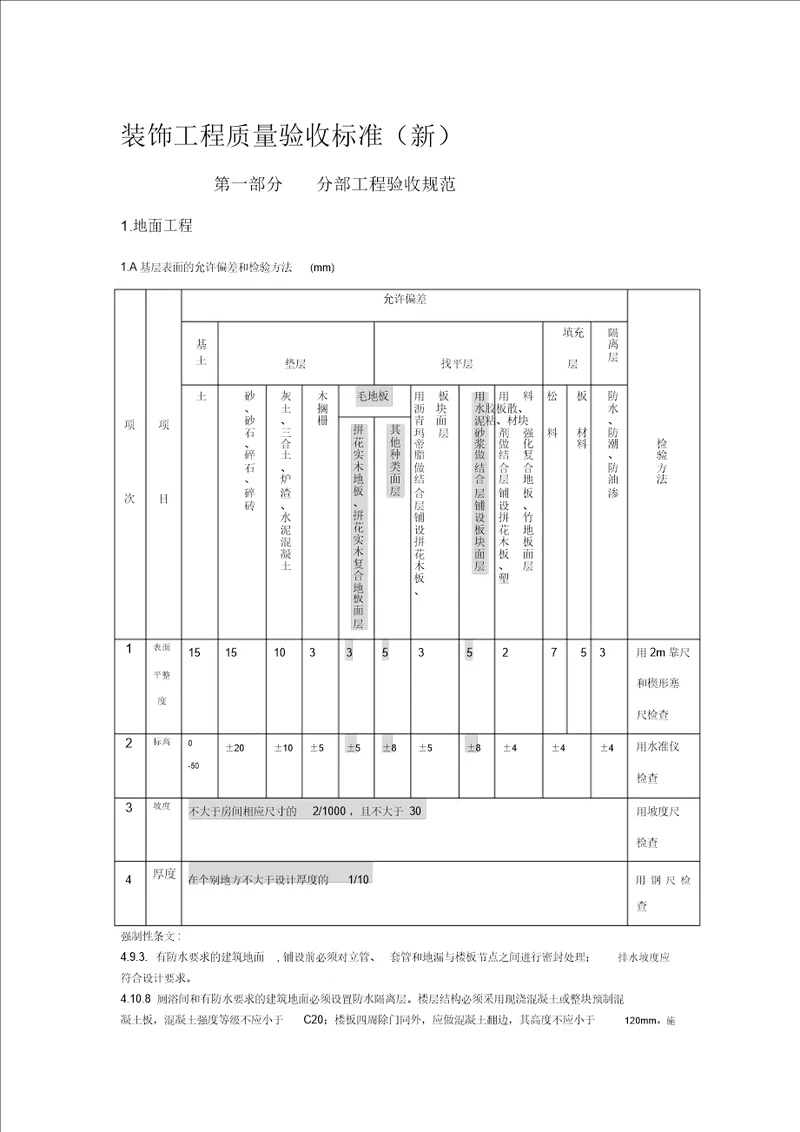 [汇总]装饰工程质量验收标准(包括细部尺寸允许偏差)