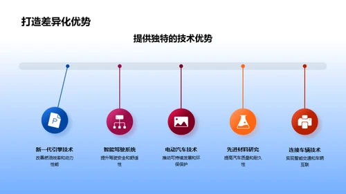 引领创新：突破与前行