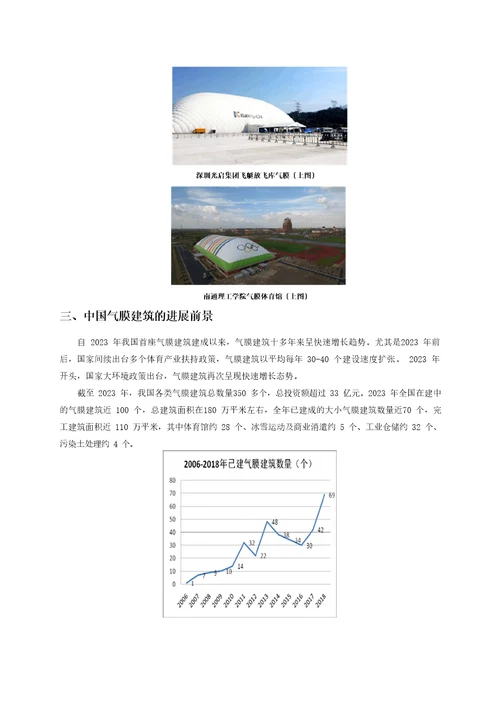 中国气膜建筑发展的机遇与挑战