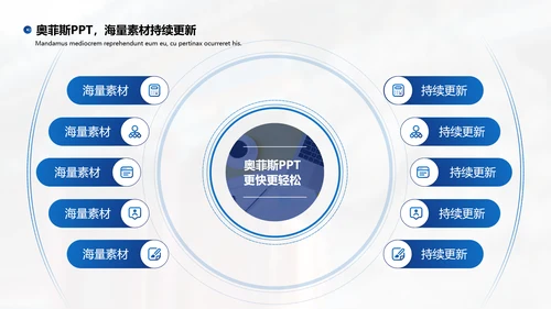蓝色商务风毕业答辩PPT套装