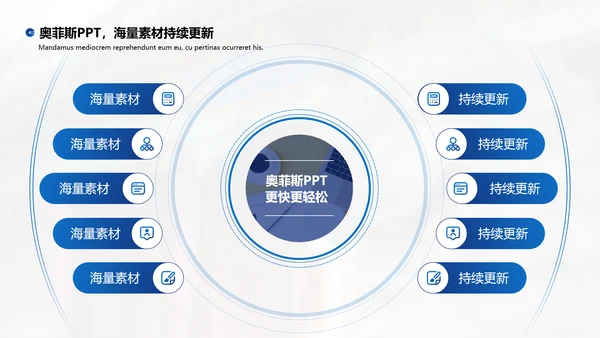 蓝色商务风毕业答辩PPT套装