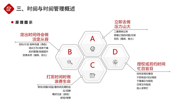 企业员工团队时间管理培训PPT课件