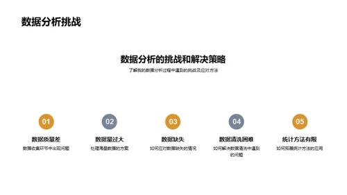 博士答辩深度解读