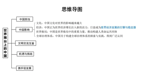 第二单元 世界舞台上的中国