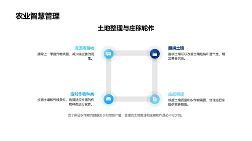 小寒气象农事解析PPT模板