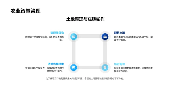 小寒气象农事解析PPT模板