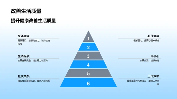 创新健康：科技赋能保健