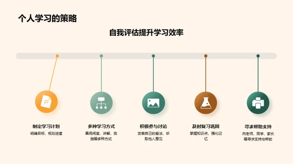 学习难题攻略