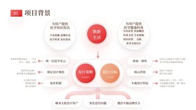 橘色商务风数据分析表格内容页