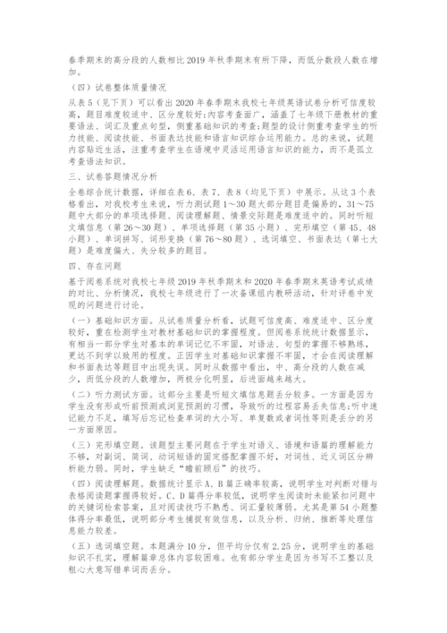 基于互联网+试卷质量分析改进英语教学的策略.docx