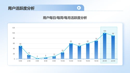蓝色简约风互联网行业数据可视化报告PPT模板