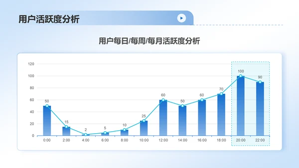 蓝色简约风互联网行业数据可视化报告PPT模板