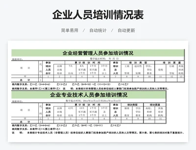 企业人员培训情况表