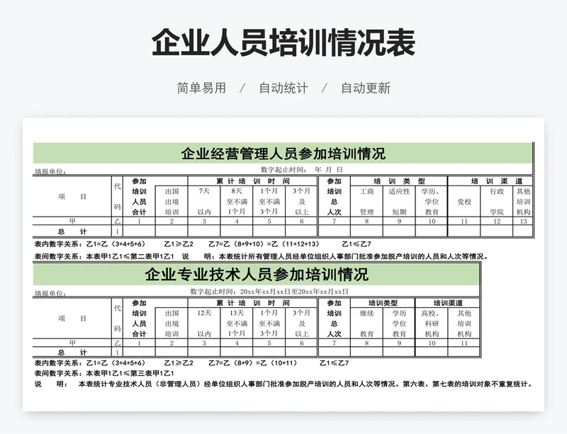 企业人员培训情况表