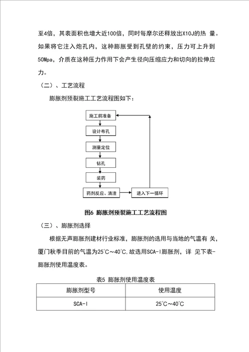 石方膨胀剂预裂施工方案