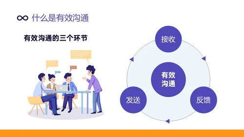黄紫色简约插画职场沟通技巧培训ppt模板