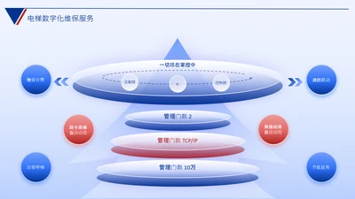 蓝色数据思维逻辑架构关系页