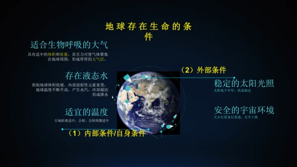 1.1地球的宇宙环境课件（共42张PPT）