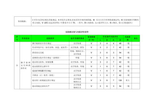 建筑工程危险源识别与风险评价清单.docx