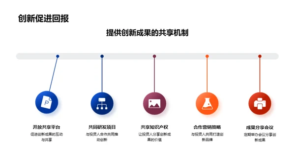 创新引领，共赢未来