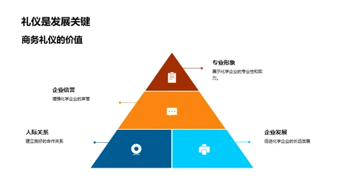 商务礼仪与化学企业