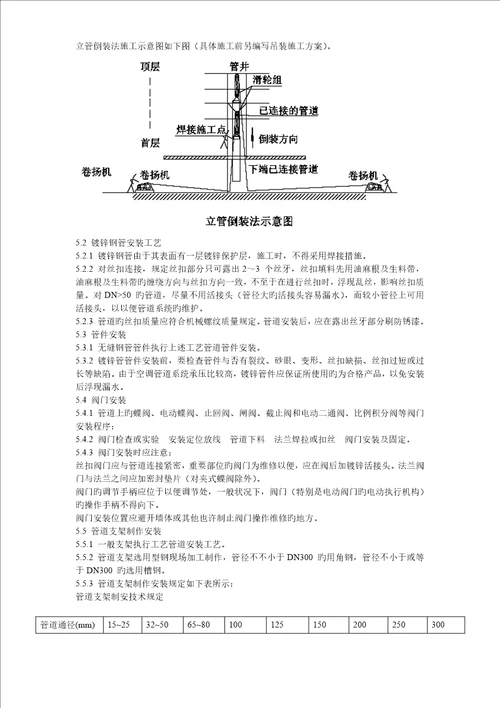 暖通关键工程精选综合施工组织设计专题方案