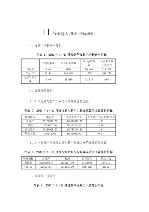 中国烟草行业研究分析报告