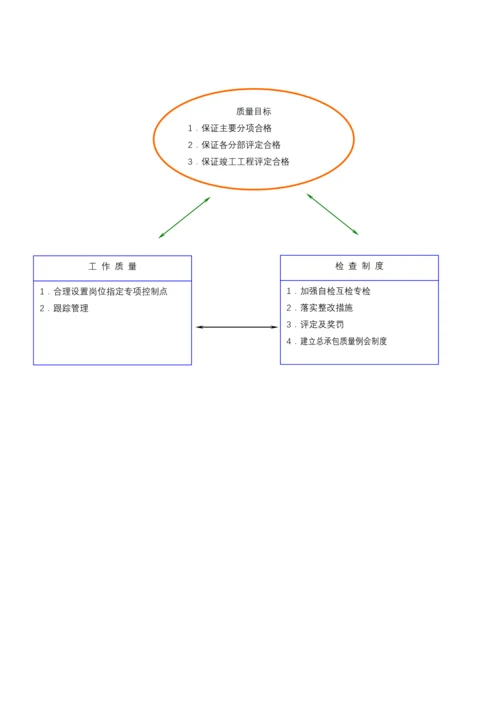 电缆铺设施工方案.docx