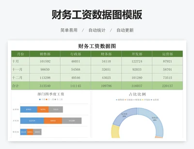 财务工资数据图模版