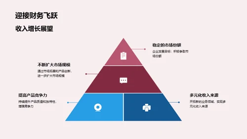 家居解决方案之路