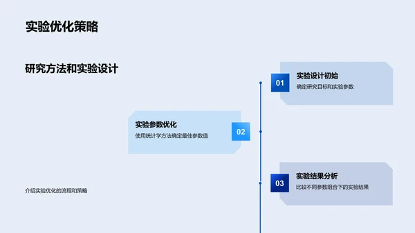 硕士研究成果报告PPT模板